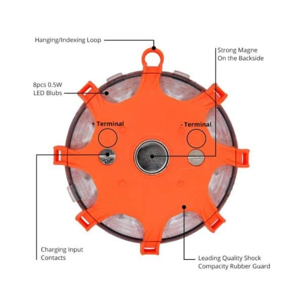 An orange circular device with labeled components including charging contacts, LED bulbs, hanging loop, terminal points, strong magnet, and rubber guard.