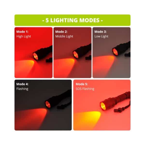 Image of flashlight with five modes: High Light, Middle Light, Low Light, Flashing, SOS. Each mode shown with a red light in labeled panels.