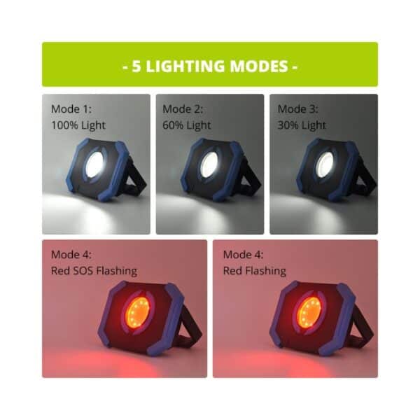 Image of a portable light with five modes: 100%, 60%, 30% white light, red SOS flash, and red flash. Each mode is shown in an image.