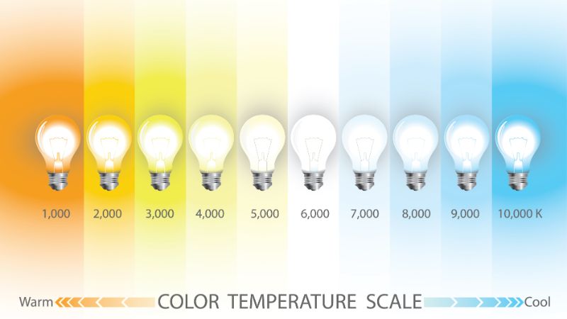 temperatura del colore