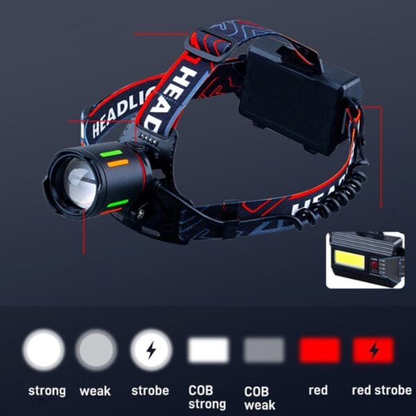 High Power Head Torch - 350LM Rechargeable, Zoomable LED/COB Light