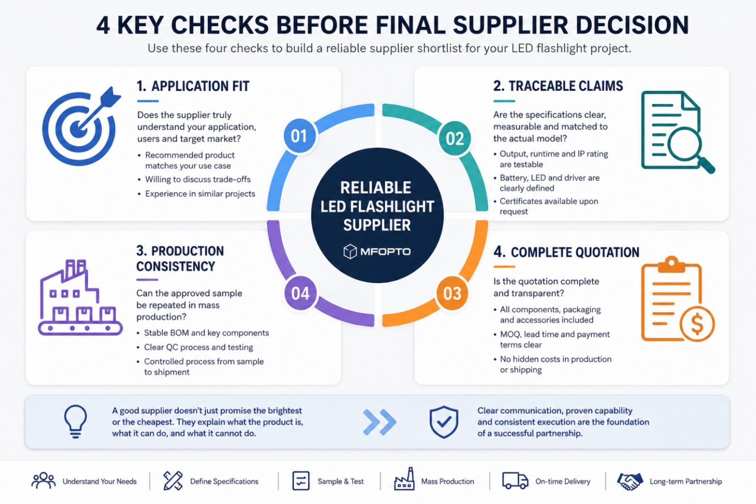 Four checks for evaluating an LED flashlight supplier before final selection