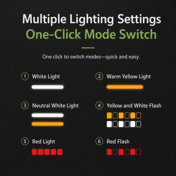 White, warm, combined and red lighting effects produced by the MF4241A headlamp.