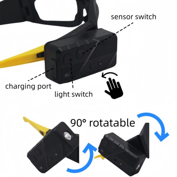 WK3051B glasses-style motion sensor headlamp with white, warm and red COB lighting - controls and 90-degree adjustment graphic