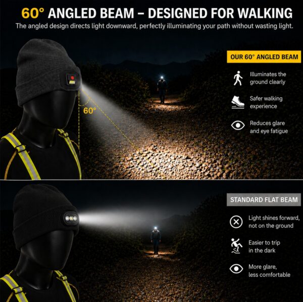WK3068 angled-beam rechargeable LED beanie for night walking - 60-degree downward beam comparison
